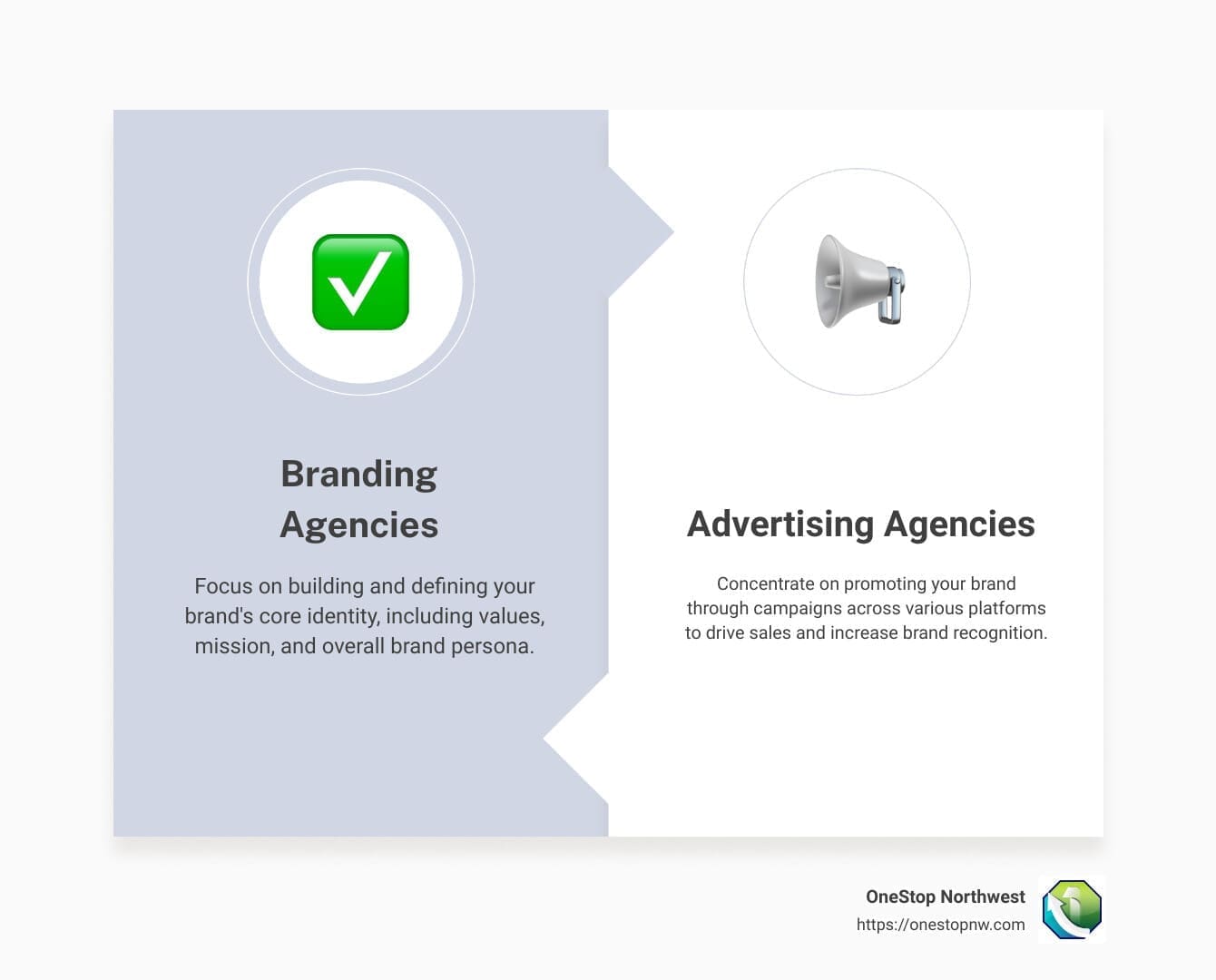 branding and advertising agency