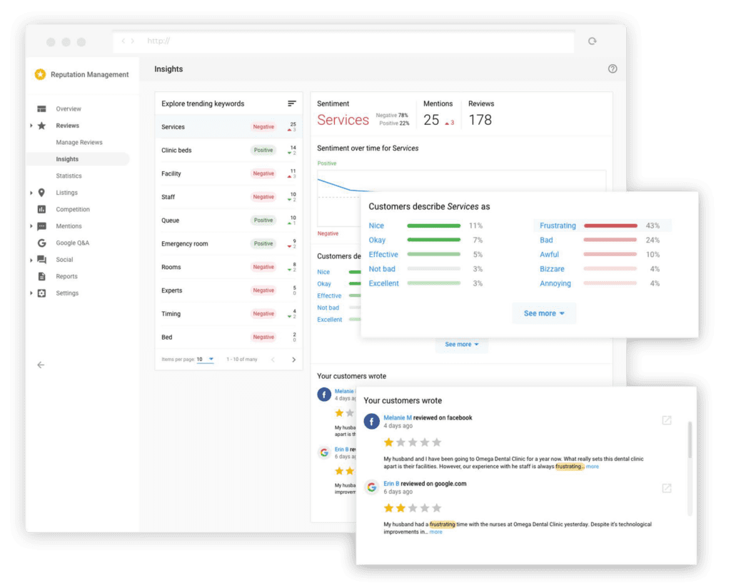 Reputation Management 15 Reputation Management Platform | OneStop Northwest LLC