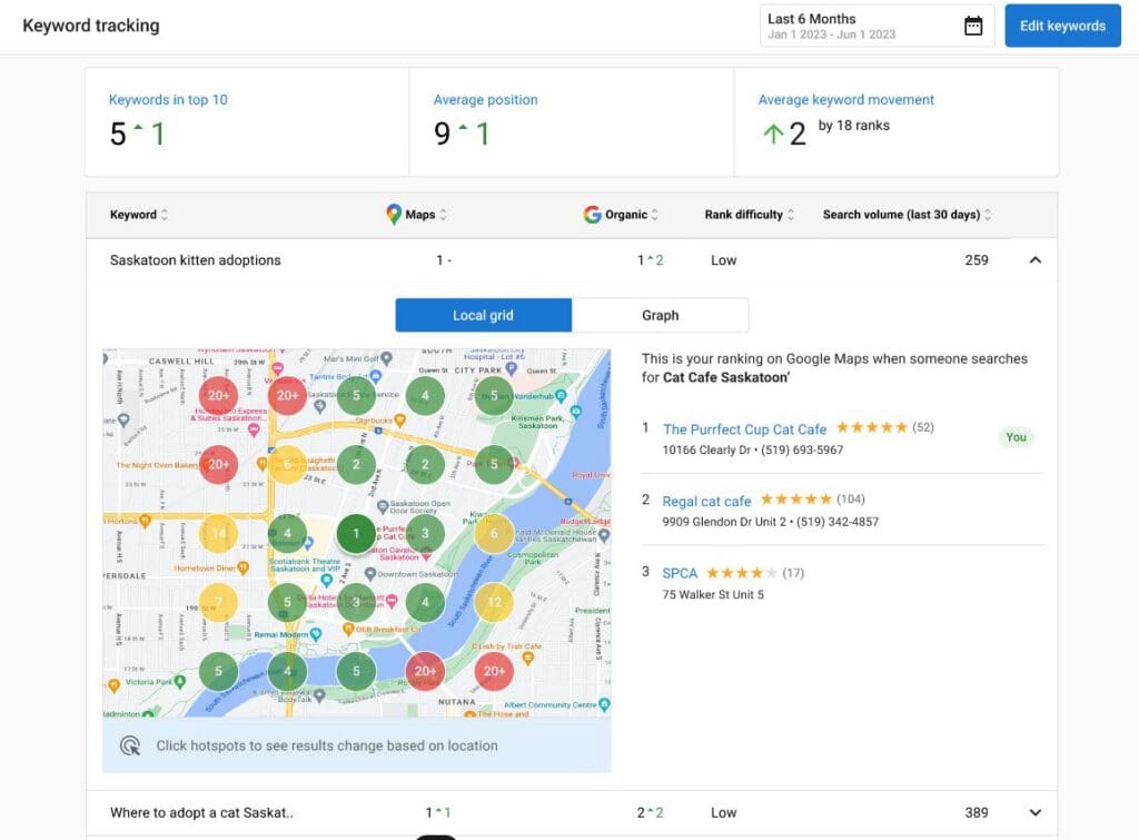 SEO Platform | OneStop Northwest LLC