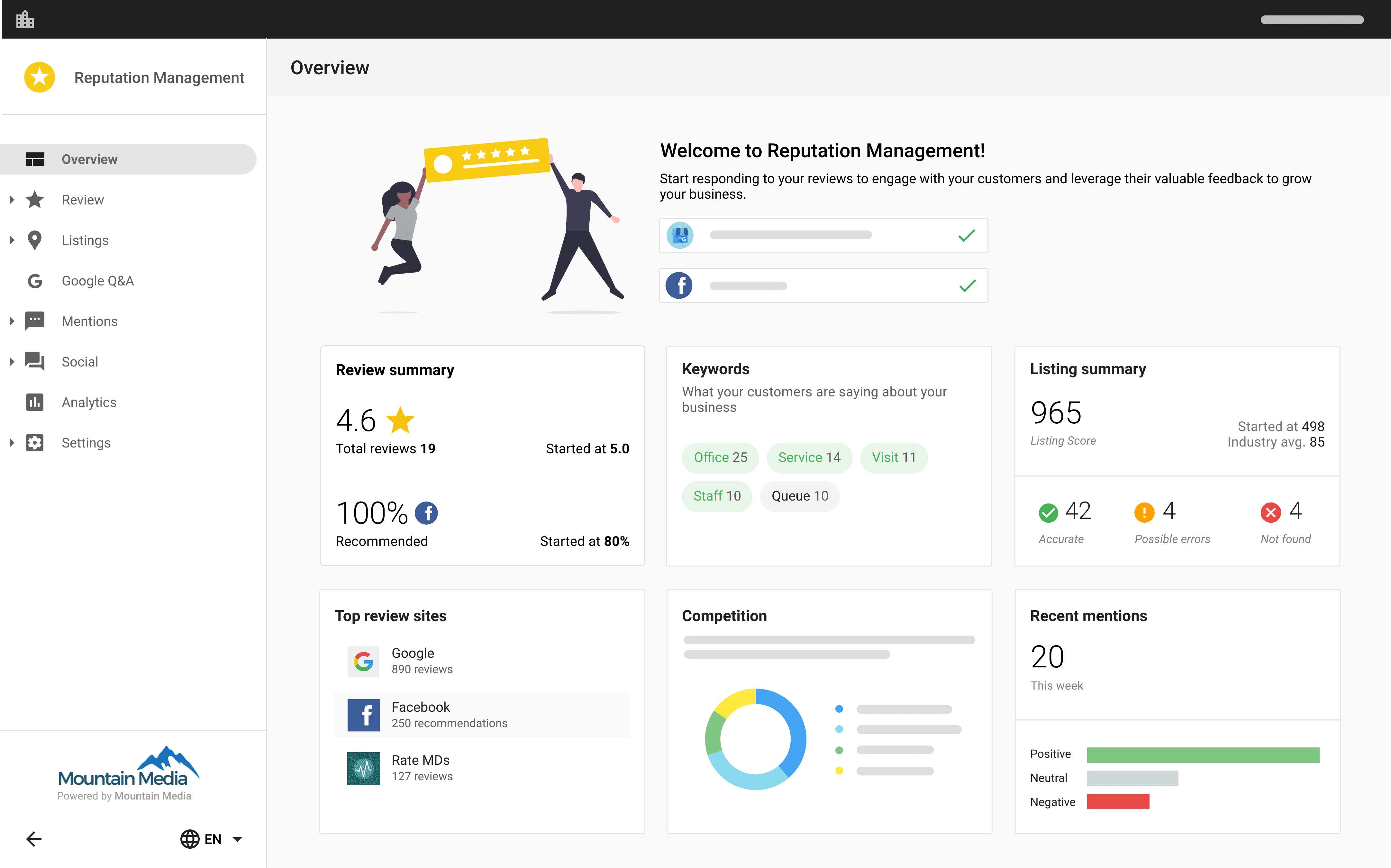 Reputation Management 12 Reputation Management Platform | OneStop Northwest LLC